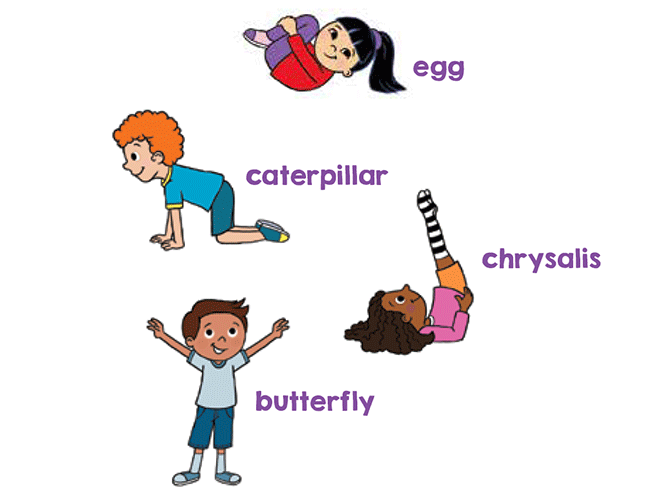 Children acting out the life cycle of a butterfly